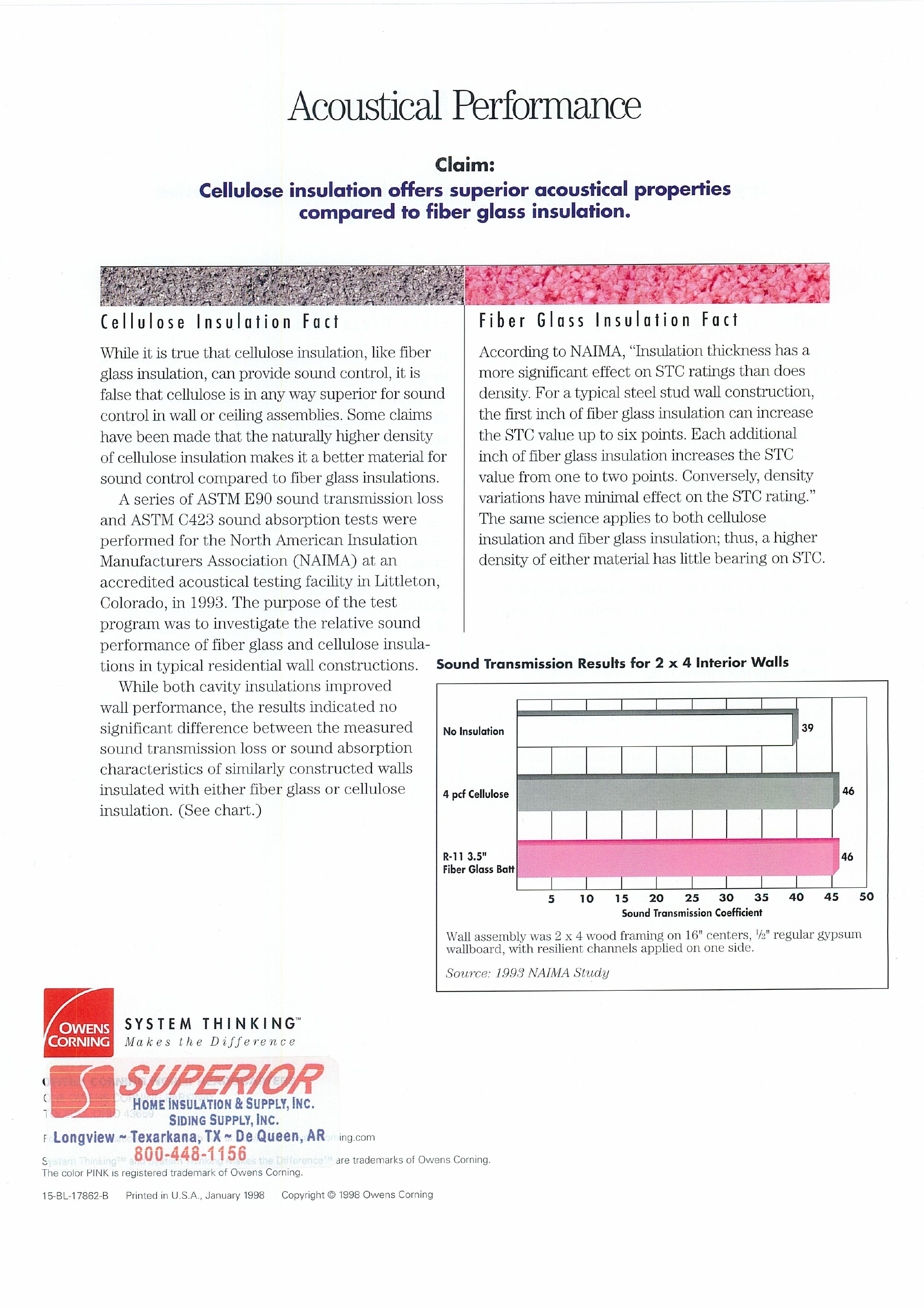 Long-Term Cost Savings: Cellulose Vs Fiberglass Insulation