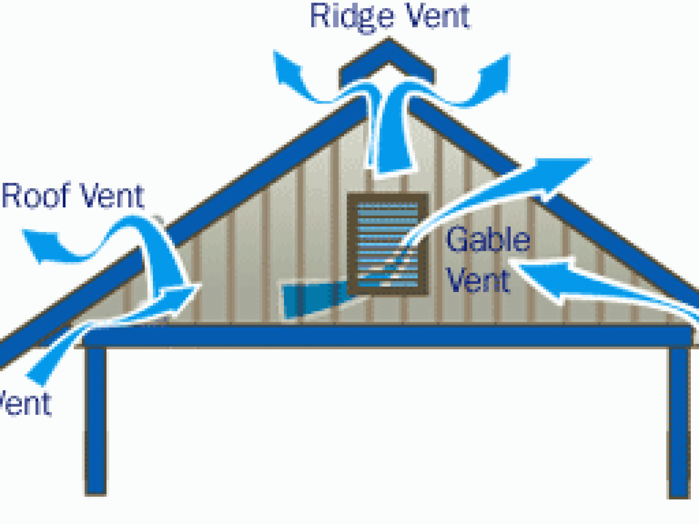 Attic Ventilation Texarkana, TX Superior Home Insulation